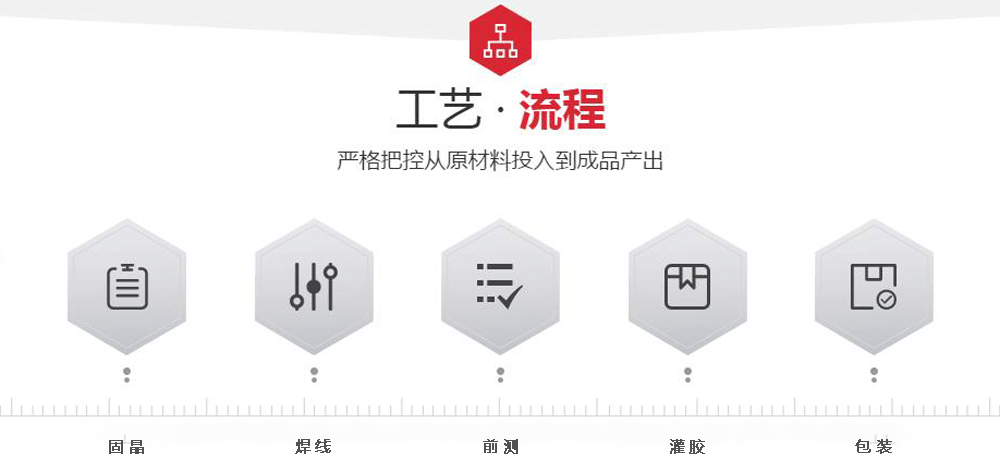 led數(shù)碼管生產(chǎn)工藝流程圖