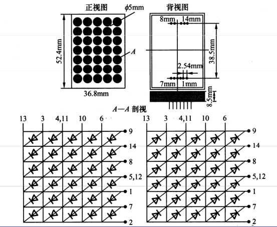 LED點(diǎn)陣式顯示器