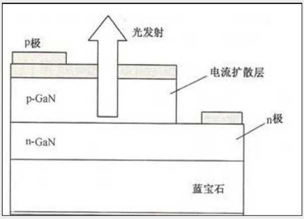 LED數(shù)碼管正裝