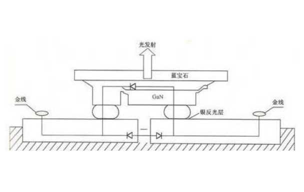 LED數(shù)碼管倒裝