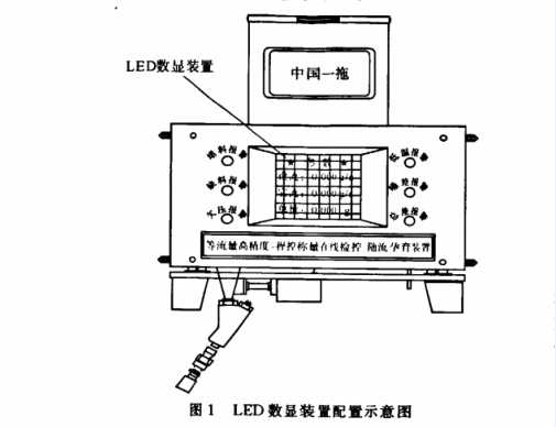 大屏幕數(shù)顯裝置的系統(tǒng)構(gòu)成圖